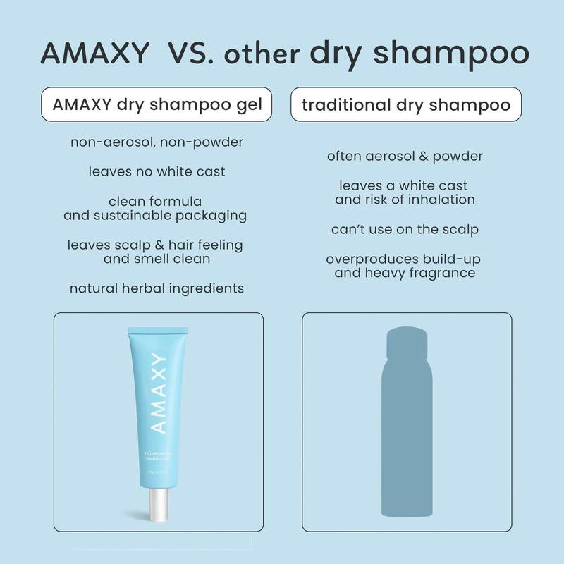AMAXY Dry Shampoo Gel | Instant Freshness & Volume, Oil Absorption, Non-Aerosol, Powder-Free, Scalp-Friendly, Cleansing & Comfort with Natural Ingredients